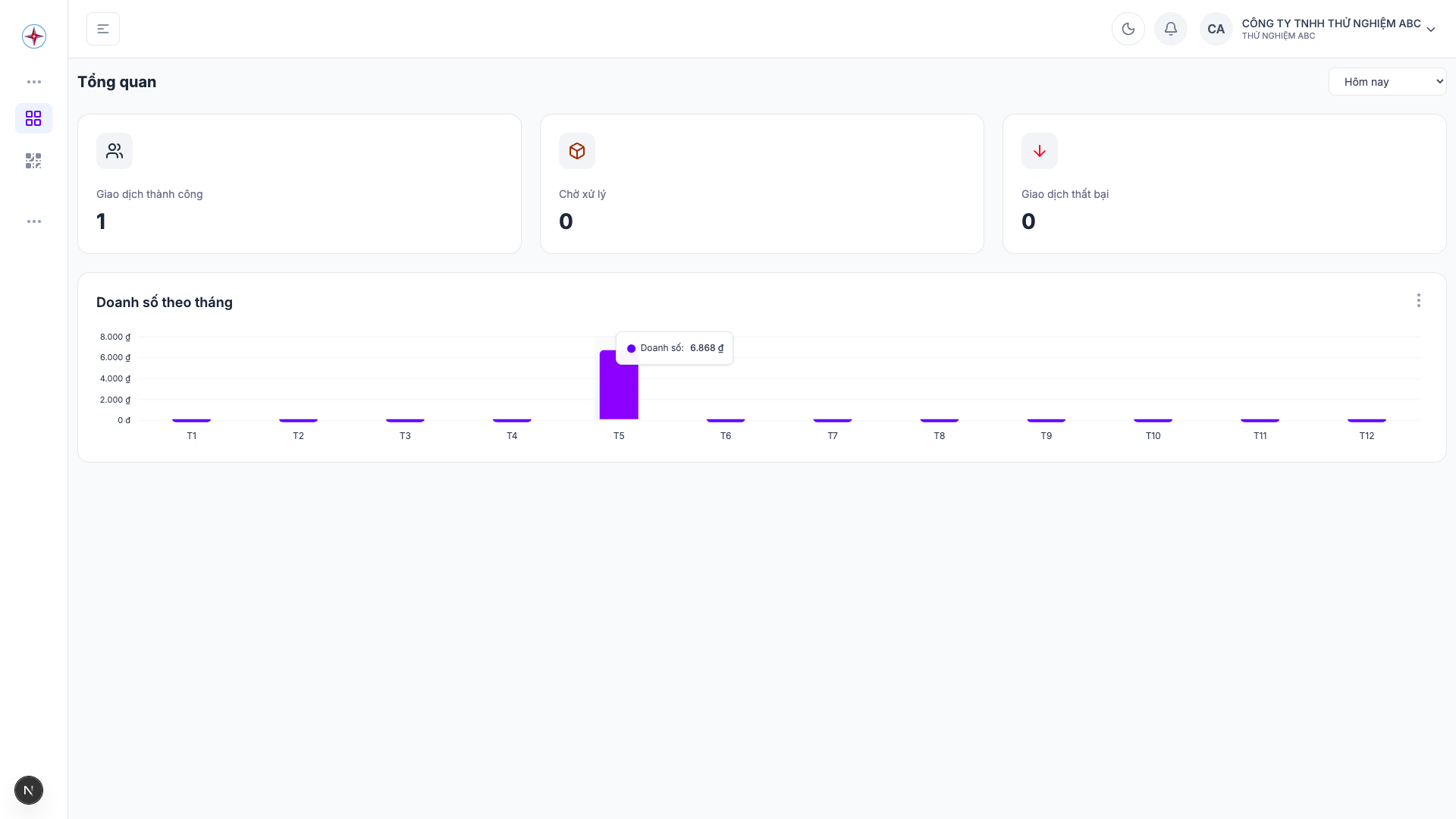 Màn hình Trang chủ Dashboard sau khi đăng nhập thành công